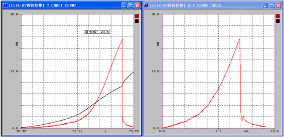 图111 实测铸铁拉伸实验曲线在图1